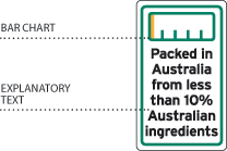 Country of Origin two component labels